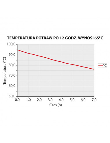 Pojemnik termoizolacyjny czarny GN 1/1 250 mm