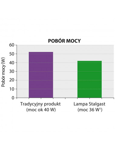 Lampa owadobójcza 2x15 W