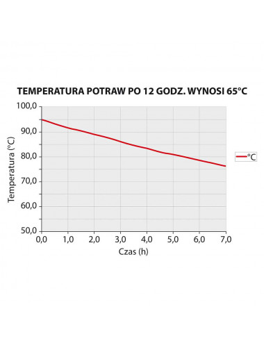 Pojemnik termoizolacyjny czarny GN 1/1 150 mm