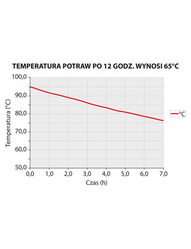 Pojemnik termoizolacyjny czarny GN 1/1 200 mm
