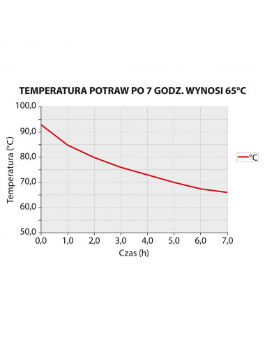 Termos stalowy V 15 l