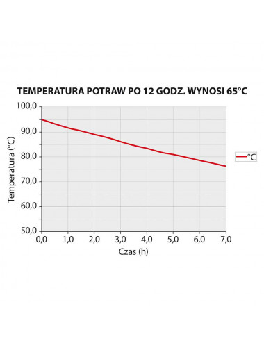 Pojemnik termoizolacyjny czarny GN 1/1 230 mm