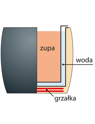 Kociołek elektryczny do zup V 8.5 l